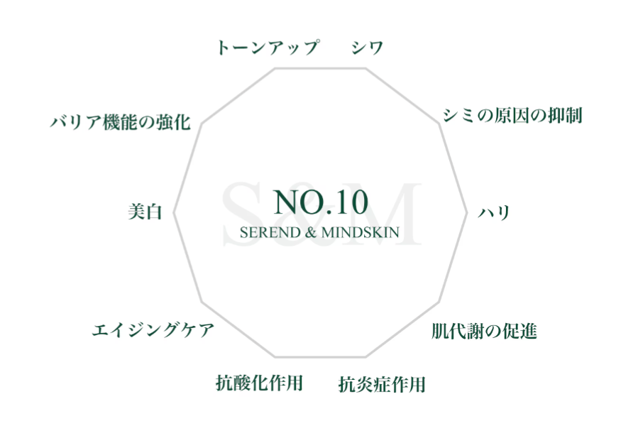 SEREND&MINDSKIN NO,10
