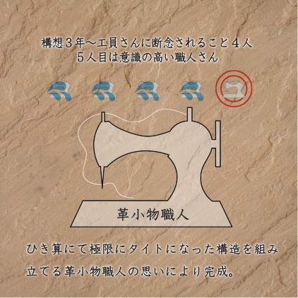 Compact Wallet　パープル